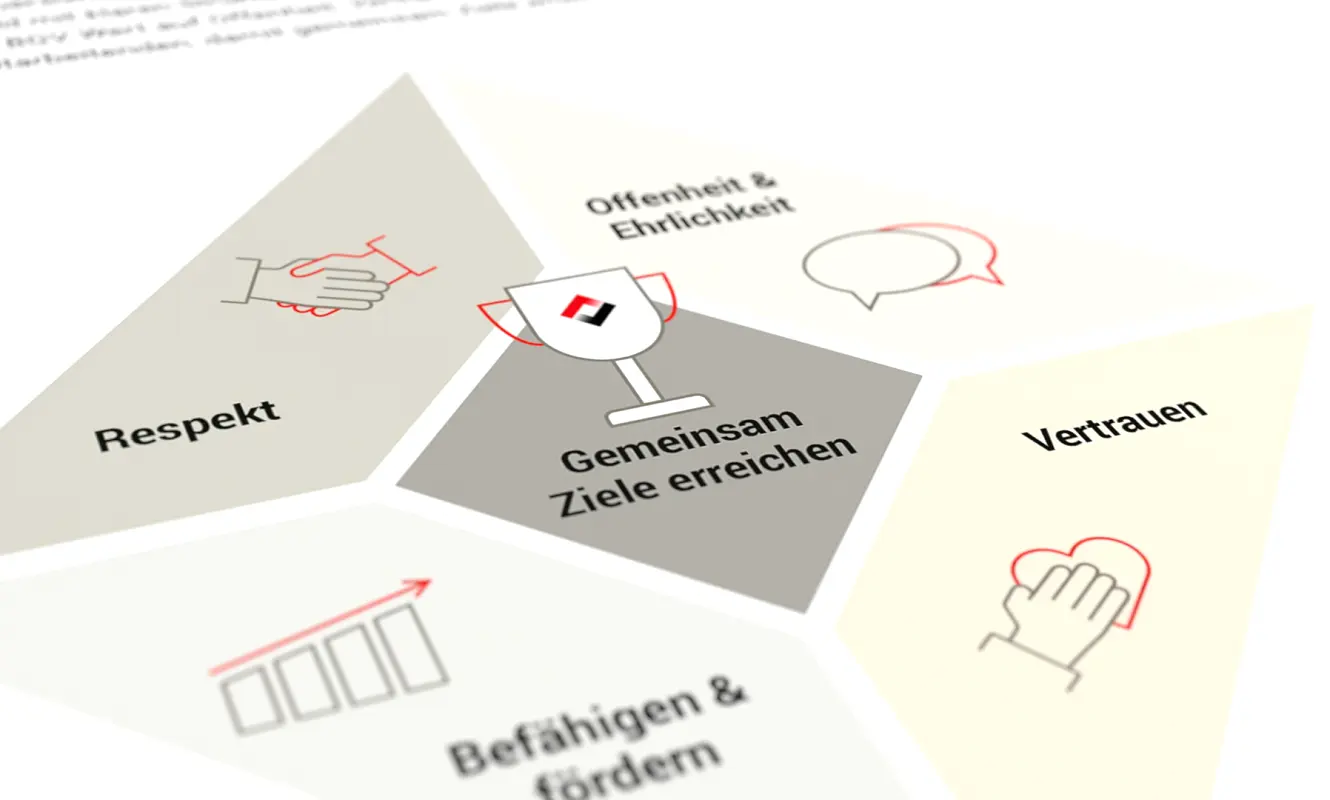 Wertediagramm der BGV: Respekt, Offenheit und Ehrlichkeit, Vertrauen, Befähigen und fördern rund um «Gemeinsam Ziele erreichen»