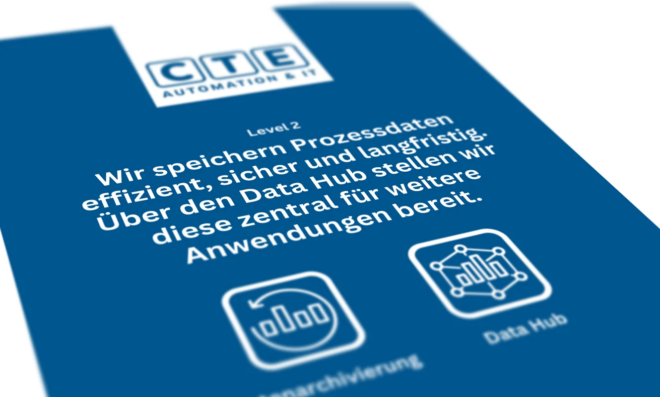 Content-Karte Level 2: Prozessdaten speichern, Data Hub, Draufsicht