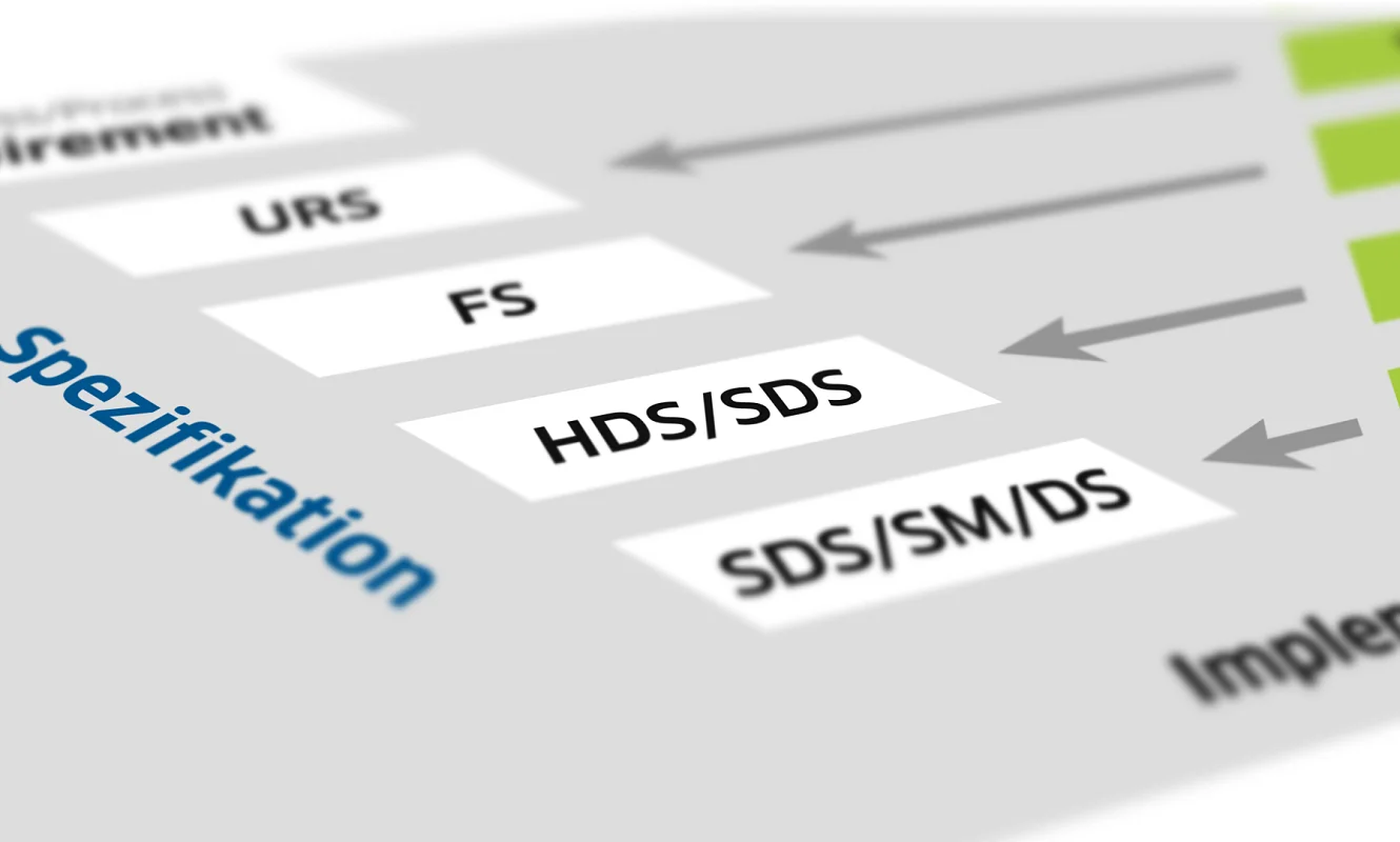 V-Modell-Grafik: Spezifikationsstufen URS, FS, HDS/SDS mit Pfeilen zur Verifikation
