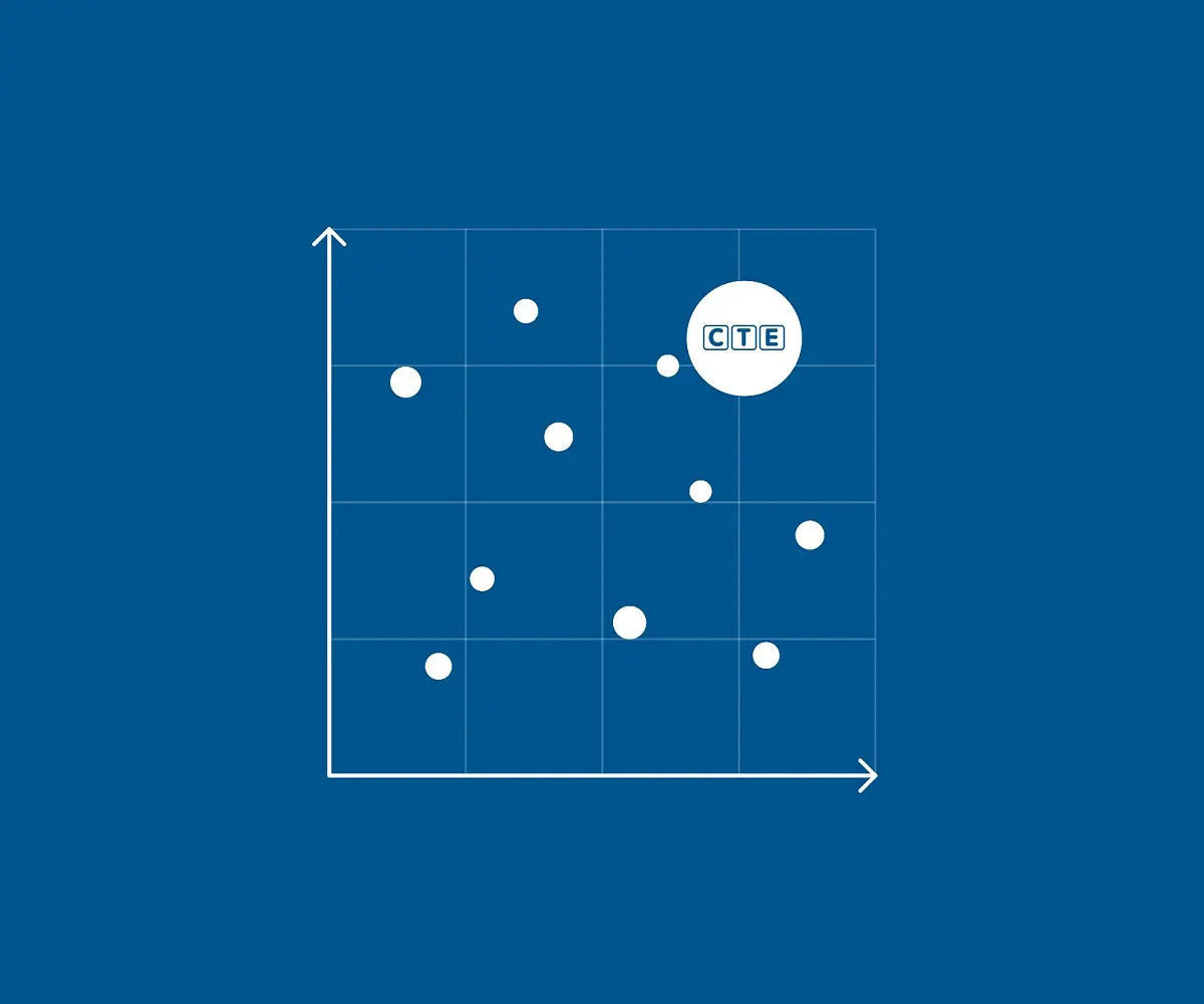 Positionierungsmatrix für ControlTech Engineering AG: Punkte im Raster, das Logo hervorgehoben