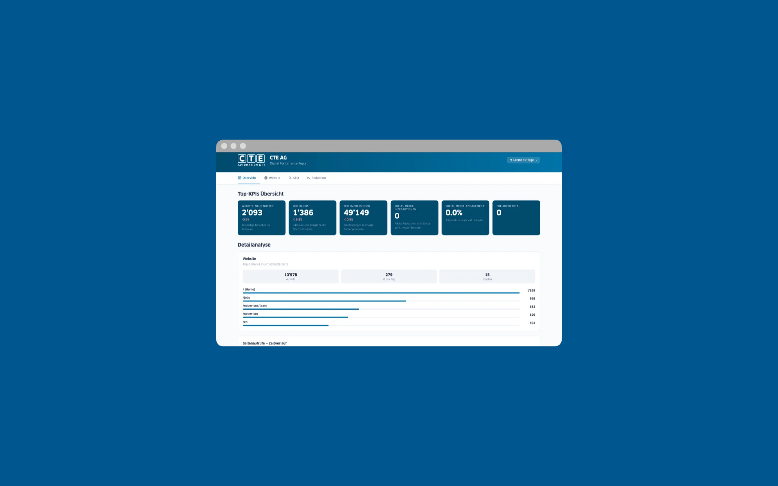 Reporting für CTE